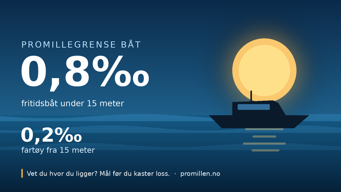 Promillegrense båt – alkometer om bord i fritidsbåt
